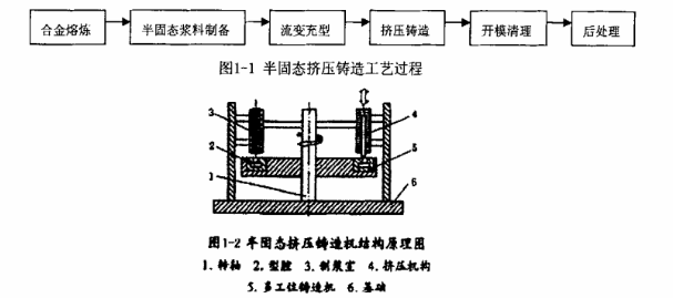 半固態(tài)鎂合金壓鑄技術概述.jpg